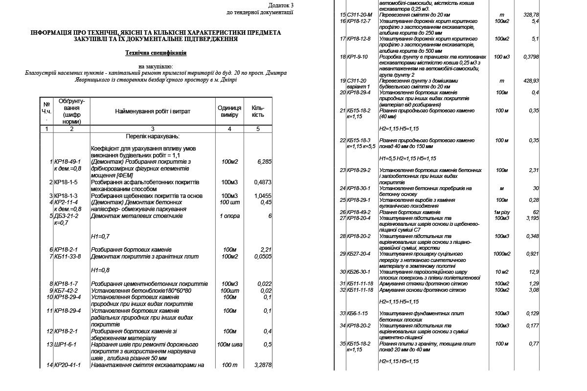 Найменування робіт Міська рада Дніпра під чай війни за 10 мільйонів на проспекті Яворницького хоче покласти бруківку 2