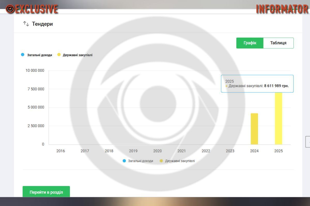 Стоимость работ выросла в три раза: в Днепре в сквере Прибрежному горсовет уже через 6 миллионов будет ремонтировать лавочки 2