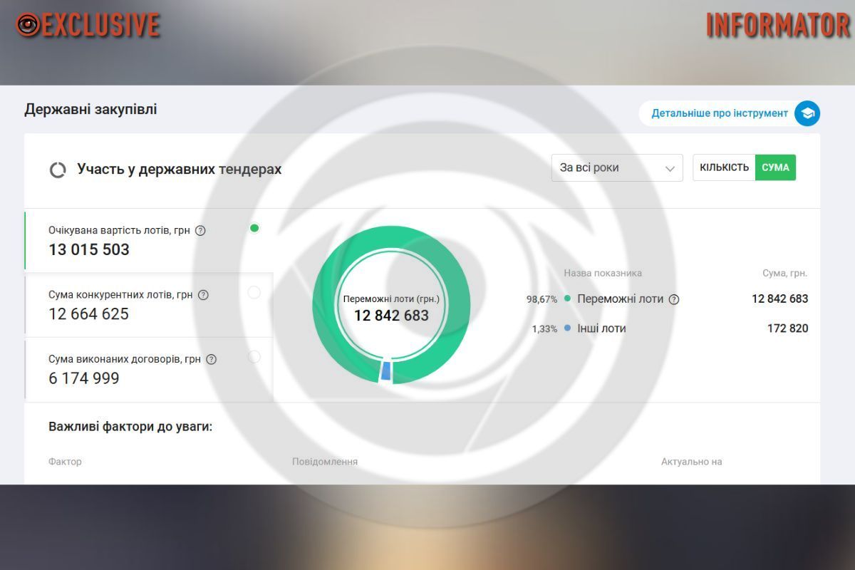 Стоимость работ выросла в три раза: в Днепре в сквере Прибрежному горсовет уже через 6 миллионов будет ремонтировать лавочки 3