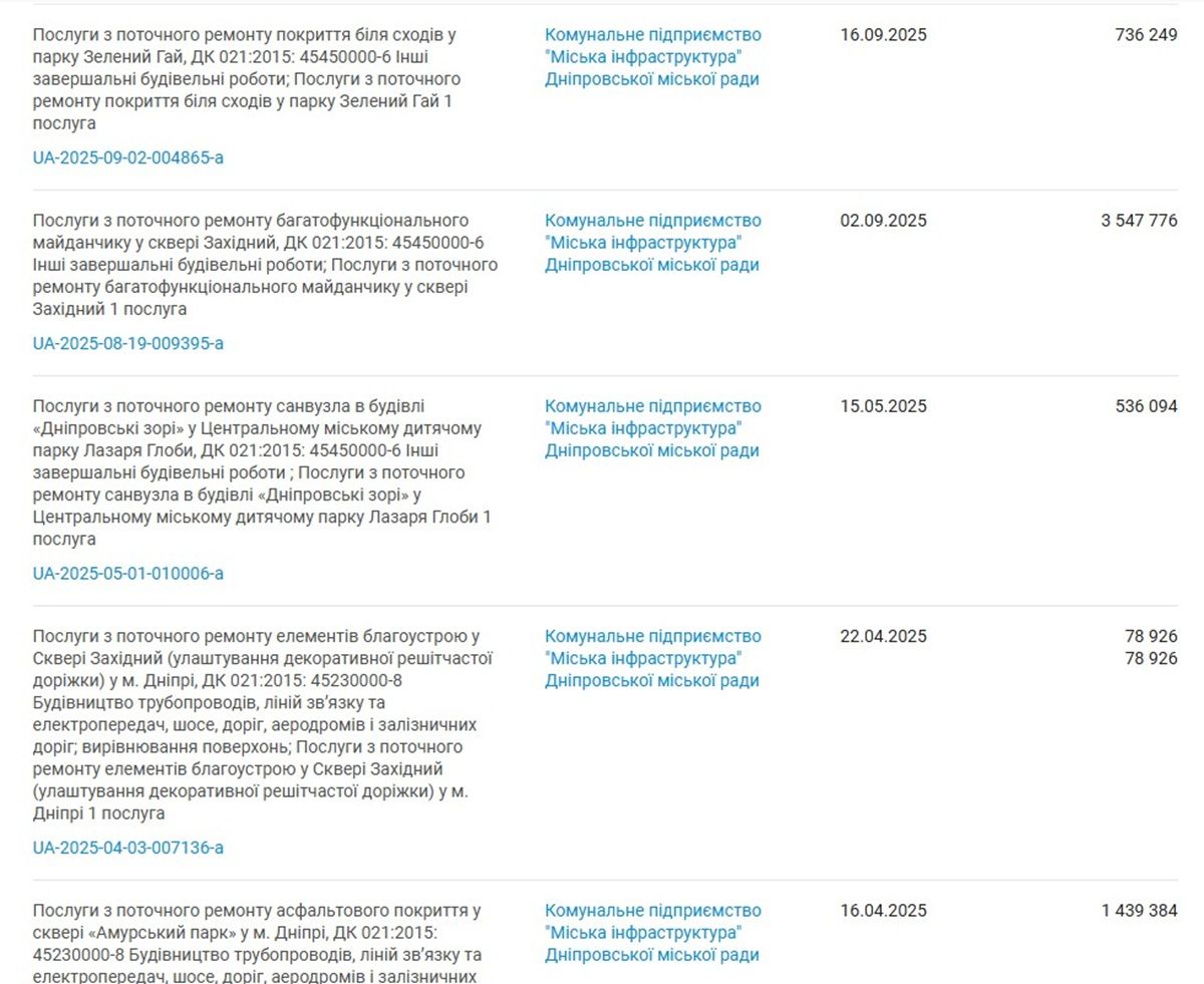 ФЛП неоднократно участвовал в государственных закупках