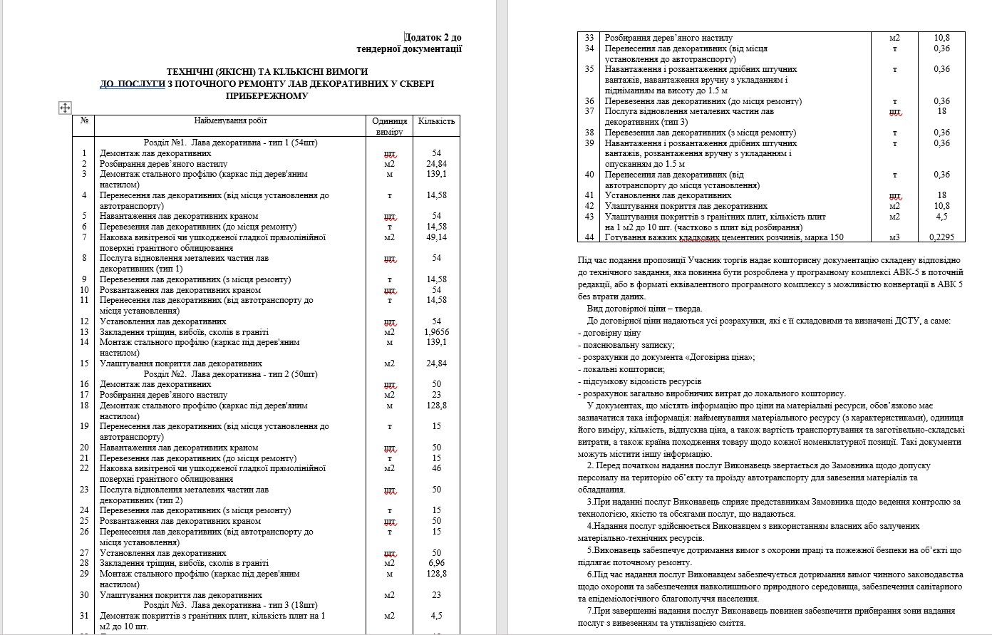 Список работ за 4 миллиона