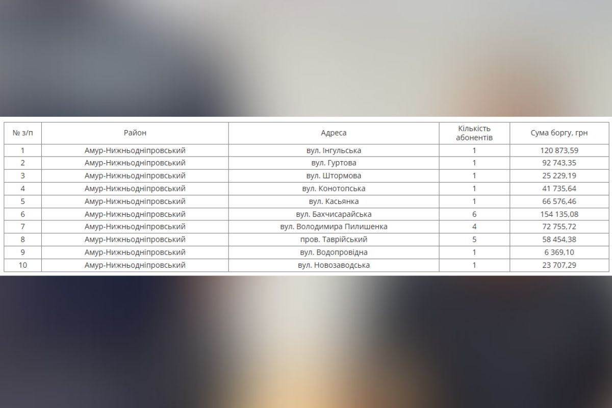 Адреси на відключення Адреси на відключення