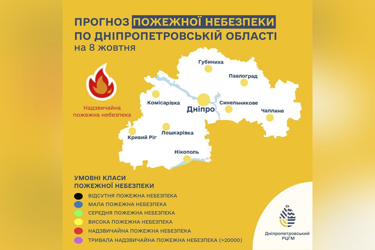 Висока пожежна небезпека