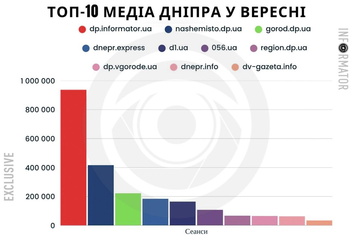 Інфографіка