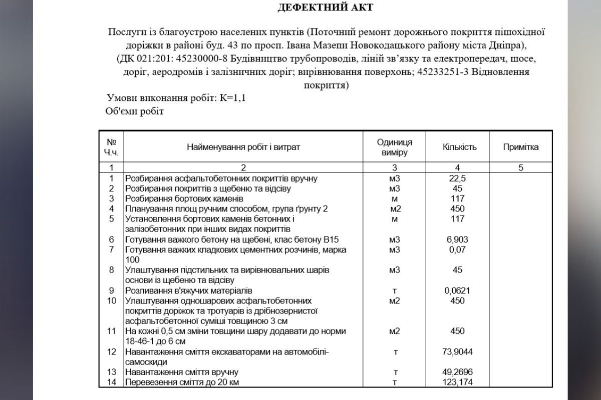 Наименование работ