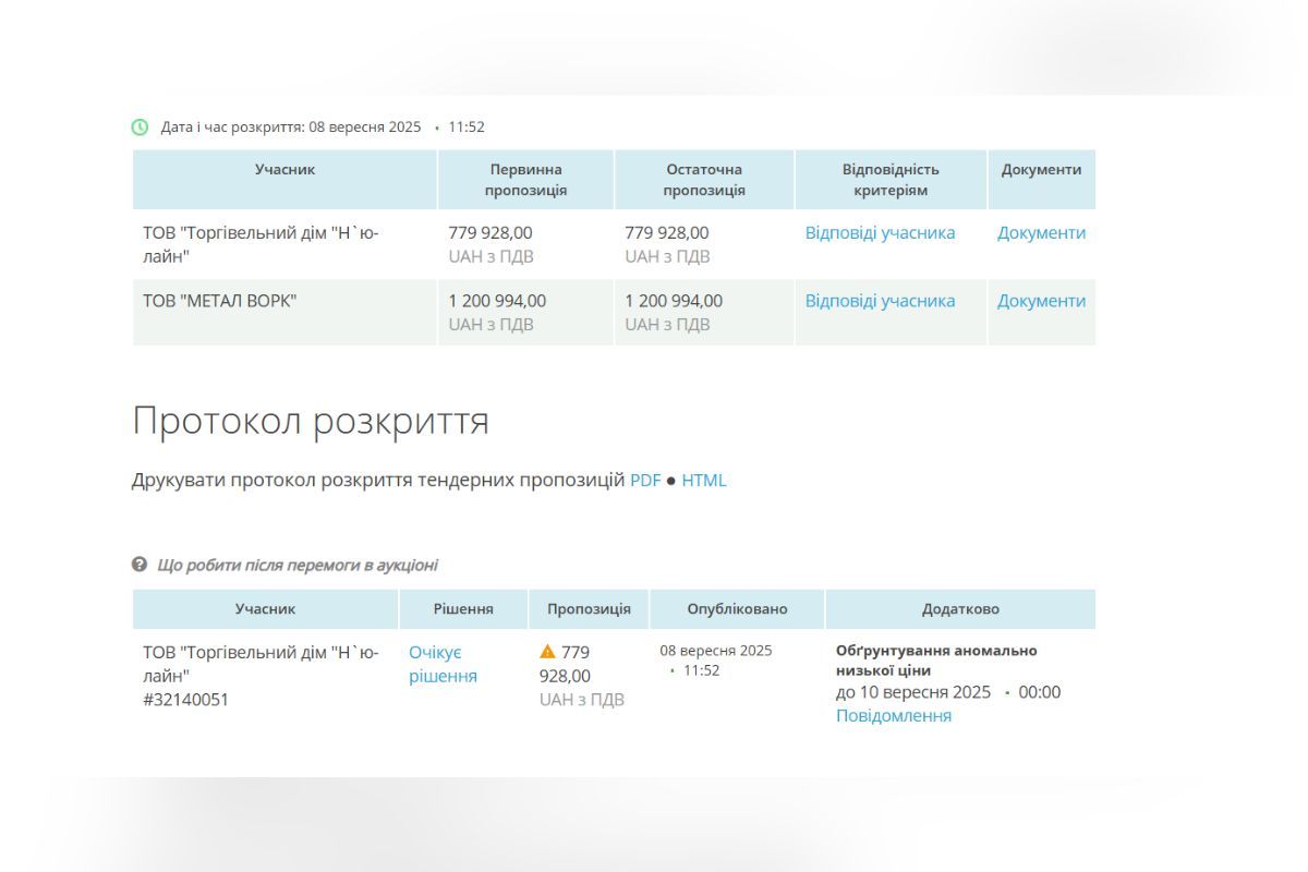 Один із учасників погодився виконати замовлення за "аномально низьку ціну"