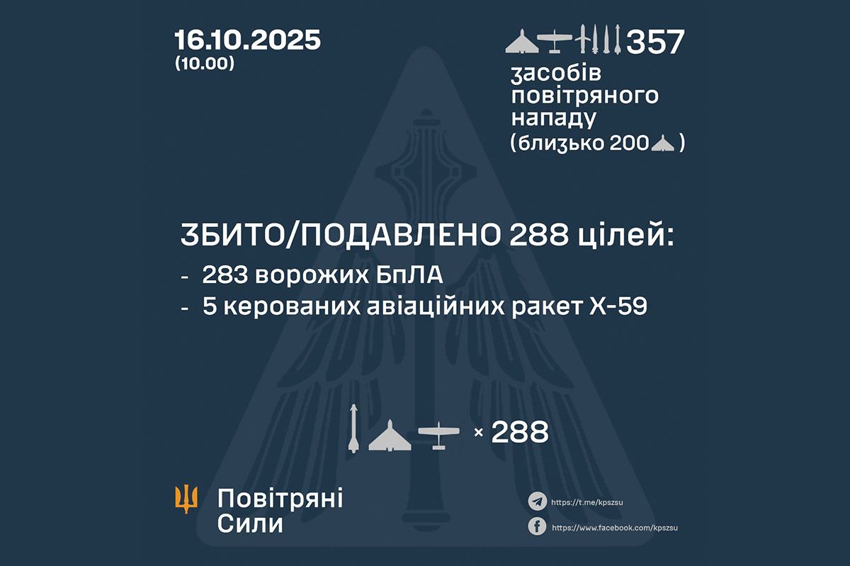 Повітряні сили України