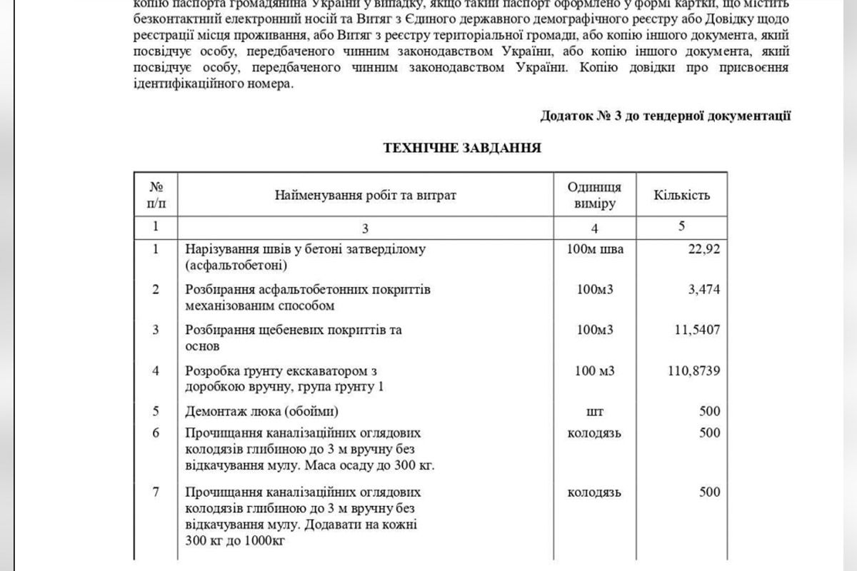 Найменування робіт Найменування робіт