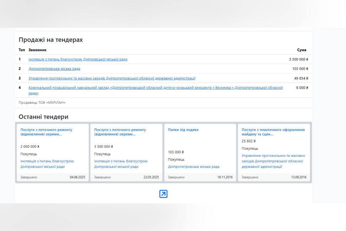 В 2025 году фирма получила заказы более чем на 5 миллионов от городского совета. В 2025 году фирма получила заказы более чем на 5 миллионов от городского совета.