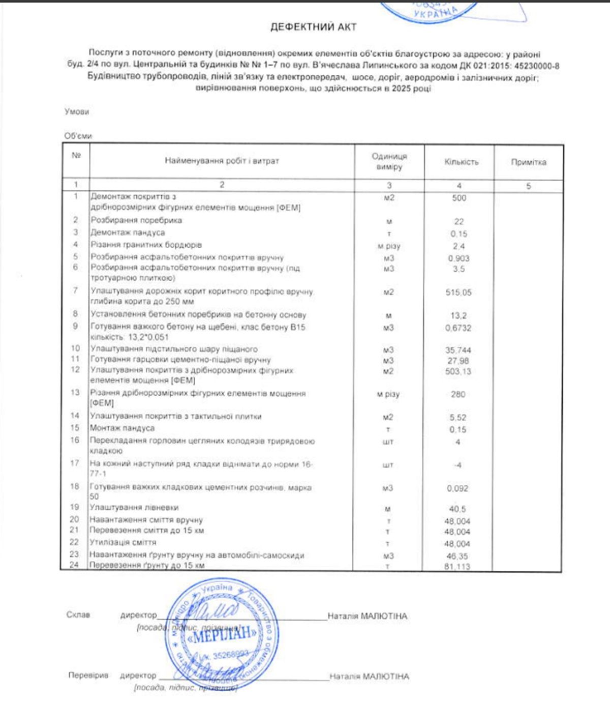 Наименование работ Наименование работ