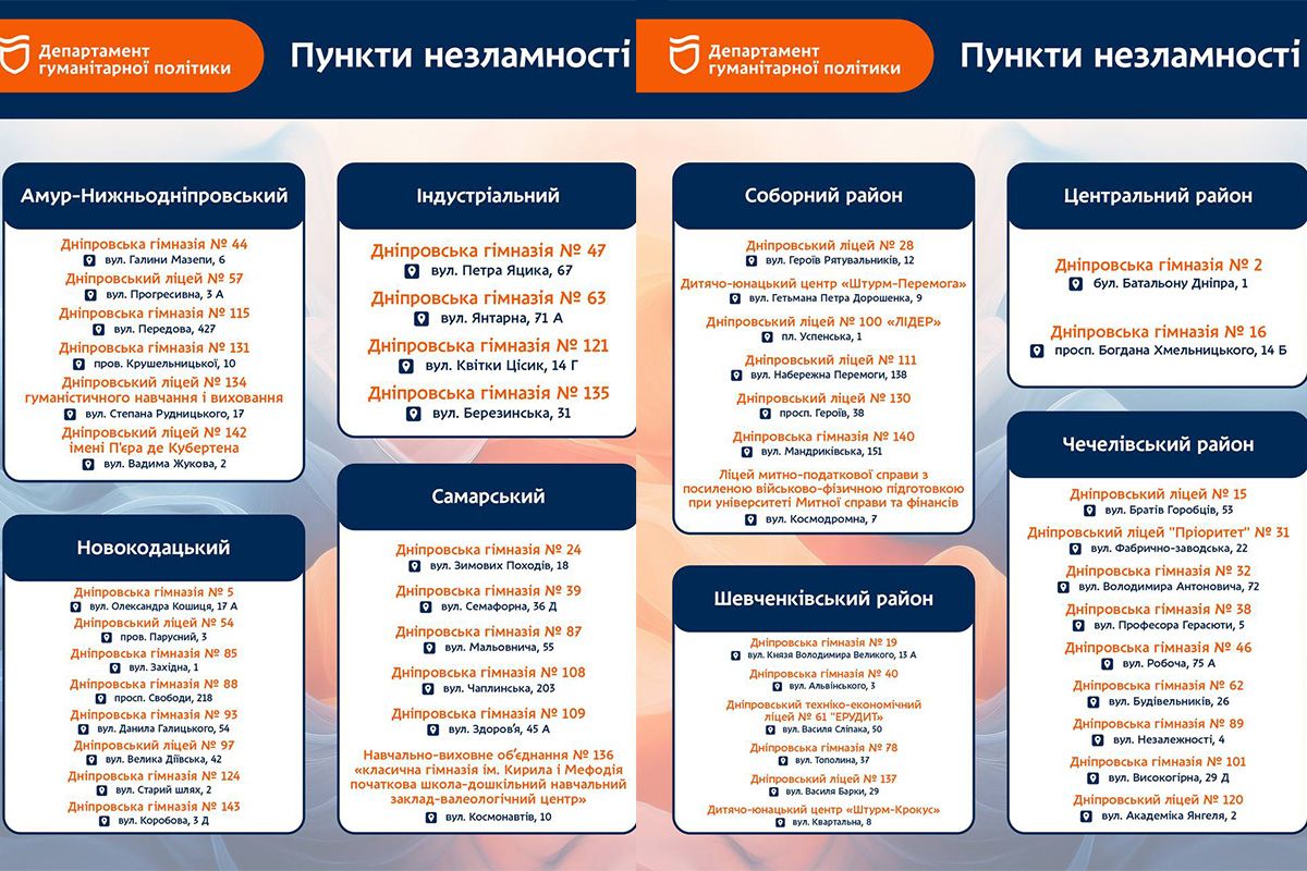 "Пункты несокрушимости" в разных районах города "Пункты несокрушимости" в разных районах города