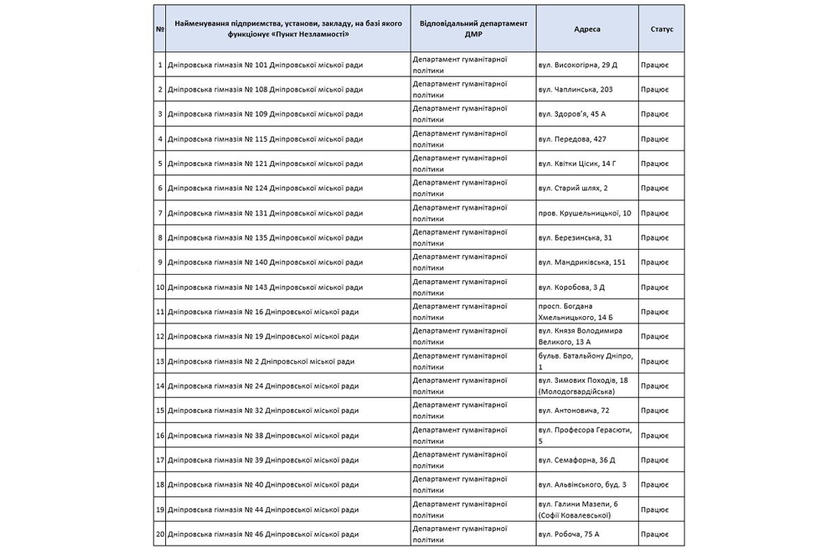 Здесь вы можете найти ближайшее к вашему адресу проживания Здесь вы можете найти ближайшее к вашему адресу проживания