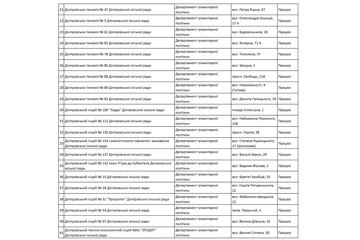 В "Пунктах несокрушимости" есть Интернет, горячие напитки и возможность зарядить телефон В "Пунктах несокрушимости" есть Интернет, горячие напитки и возможность зарядить телефон