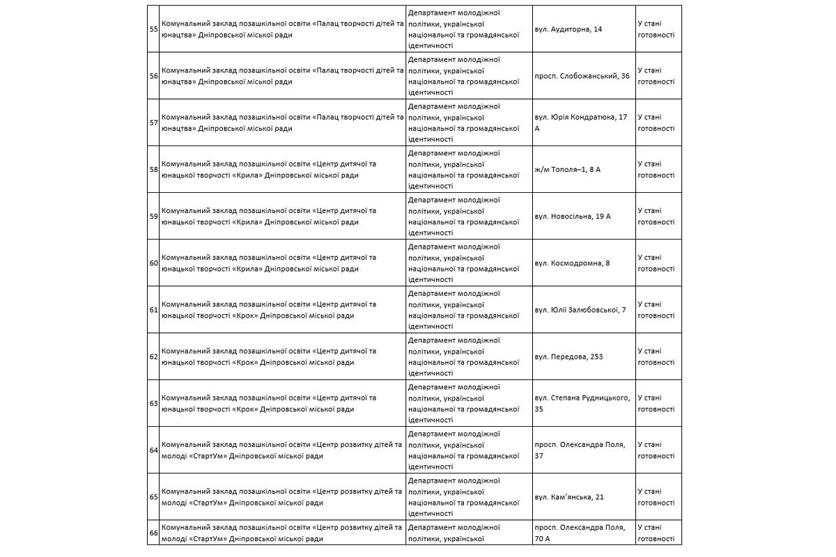 В случае отключения света: где в Днепре искать “Пункты несокрушимости” 5