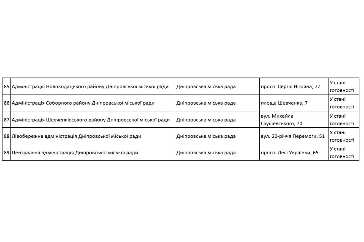 Адреса с расположением "Пунктов несокрушимости" Адреса с расположением "Пунктов несокрушимости"