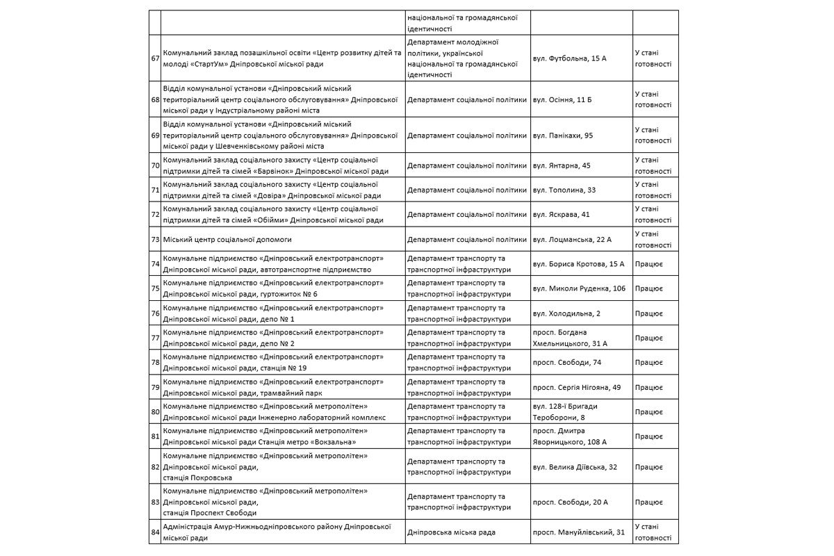 Узнать свою группу вы можете на сайте ДТЭК Узнать свою группу вы можете на сайте ДТЭК