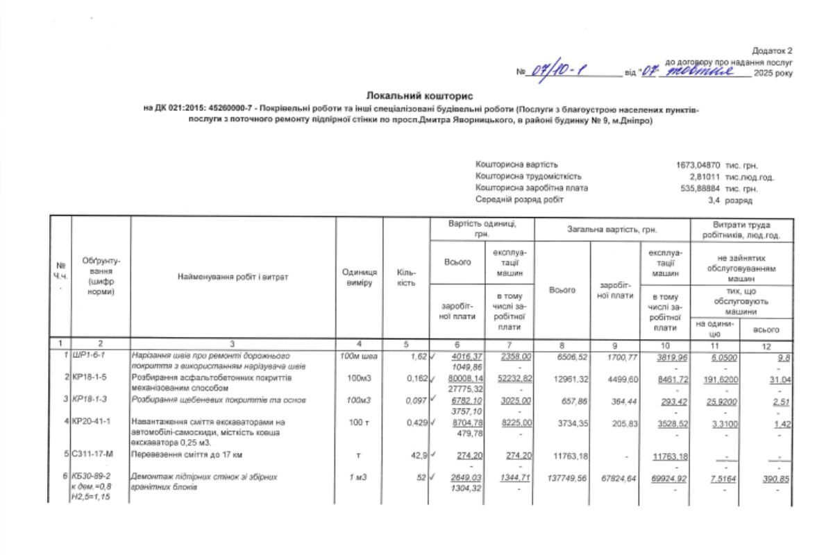Наименование работ В Днепре на Дмитрия Яворницкого, возле паркомата, горсовет ремонтирует подпорную стенку на 2,3 миллиона гривен 2