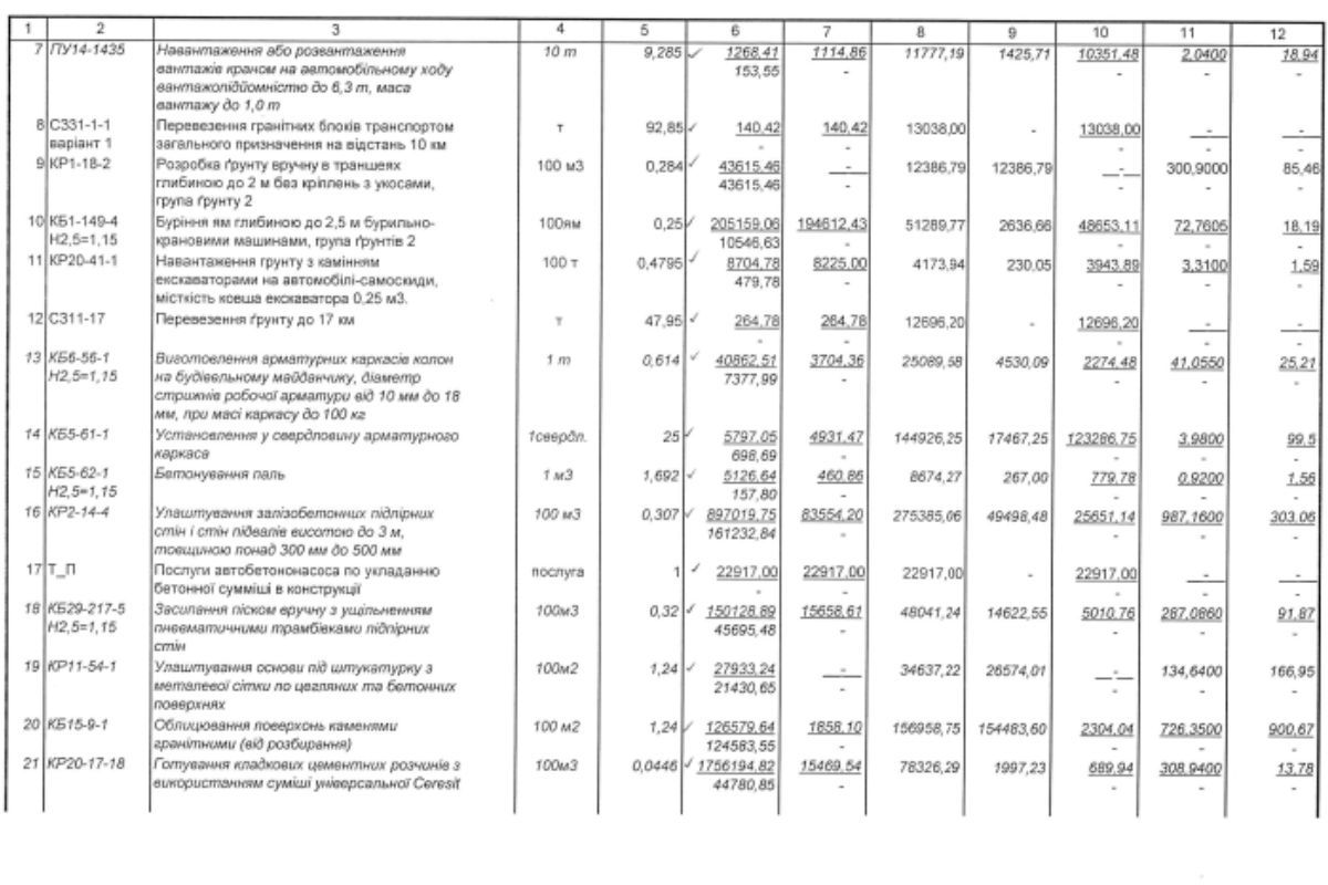 Стоимость всех работ – 2,3 миллиона гривен В Днепре на Дмитрия Яворницкого возле паркомата горсовет ремонтирует подпорную стенку на 2,3 миллиона гривен 3