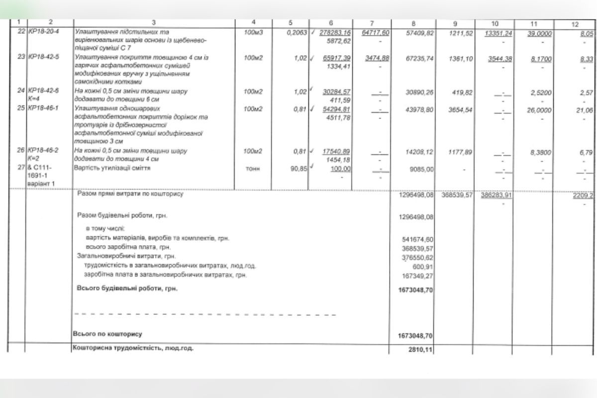 Работы будут продолжаться до конца декабря 2025 года В Днепре на Дмитрия Яворницкого возле паркомата горсовет ремонтирует подпорную стенку на 2,3 миллиона гривен 4