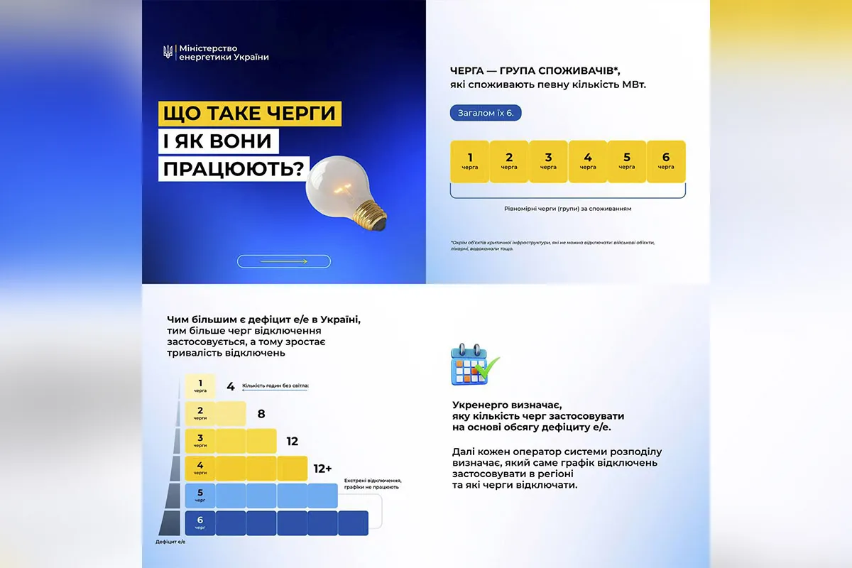 Що таке черги відключень? Що таке черги відключень?