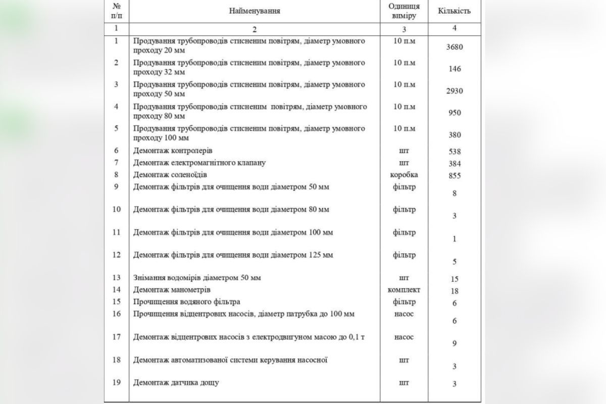 Які роботи виконуватимуться Які роботи виконуватимуться