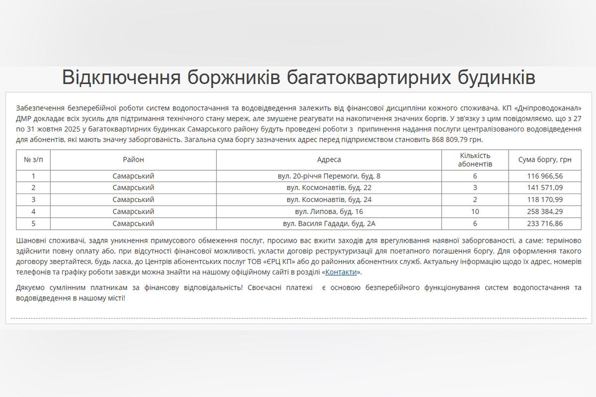 Суммарный размер долга – 1 миллион 402 тысячи 968 гривен и 69 копеек Суммарный размер долга – 1 миллион 402 тысячи 968 гривен и 69 копеек