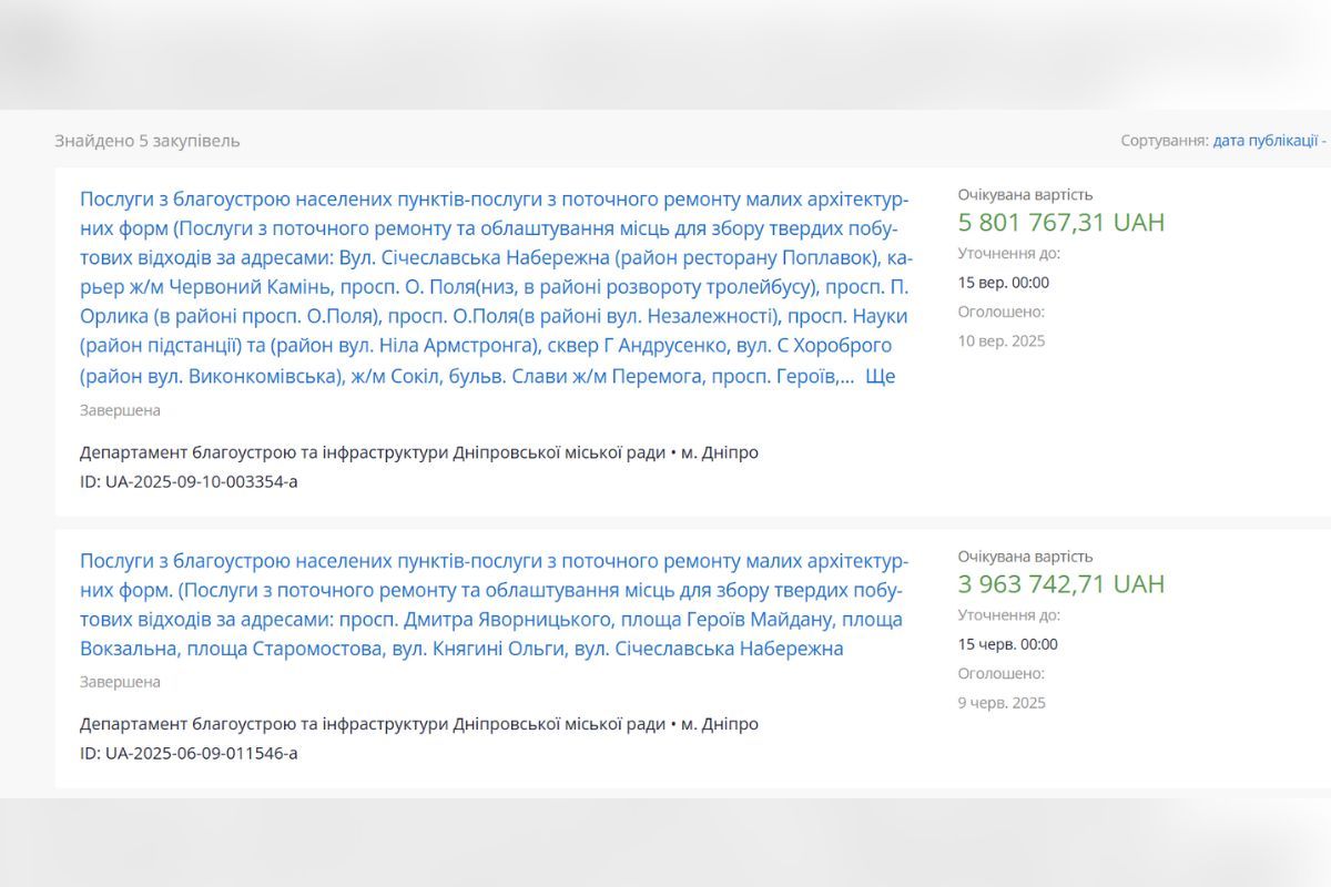 Скільки витратили мільйонів на встановлення баків Скільки у Дніпрі витратили мільйонів на встановлення підземних контейнерів для сміття в 2025 році 4