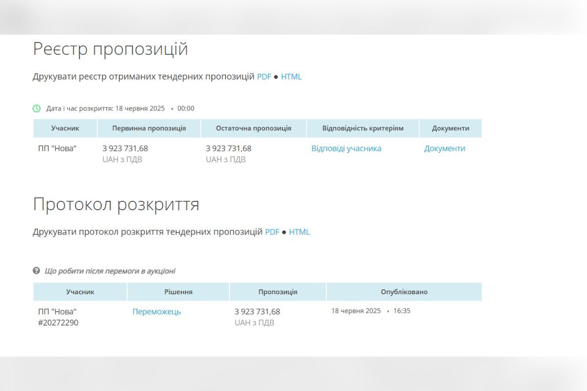 Переможцем тендерів стала ПП "Нова" Переможцем тендерів стала ПП "Нова"