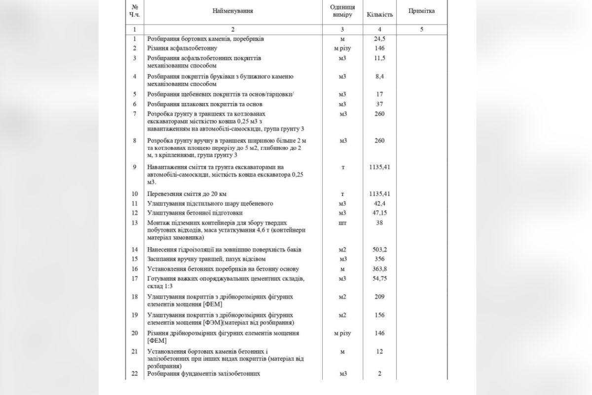 Технічне завдання з монтажу баків Технічне завдання з монтажу баків