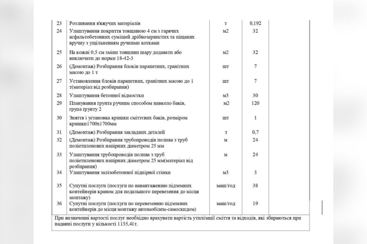 Найменування робіт Найменування робіт