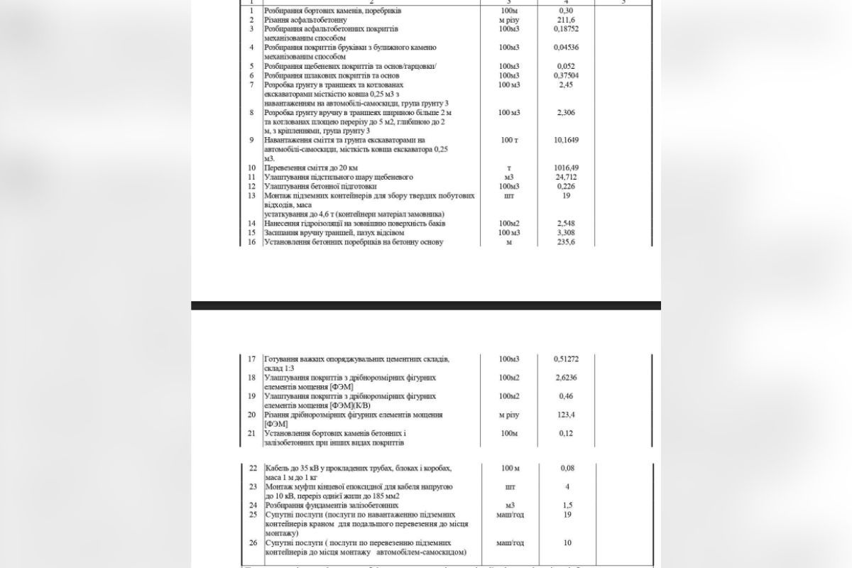 Ще приклад робіт Ще приклад робіт