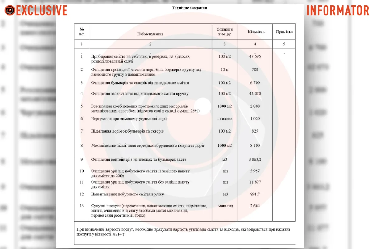Техническое задание Техническое задание