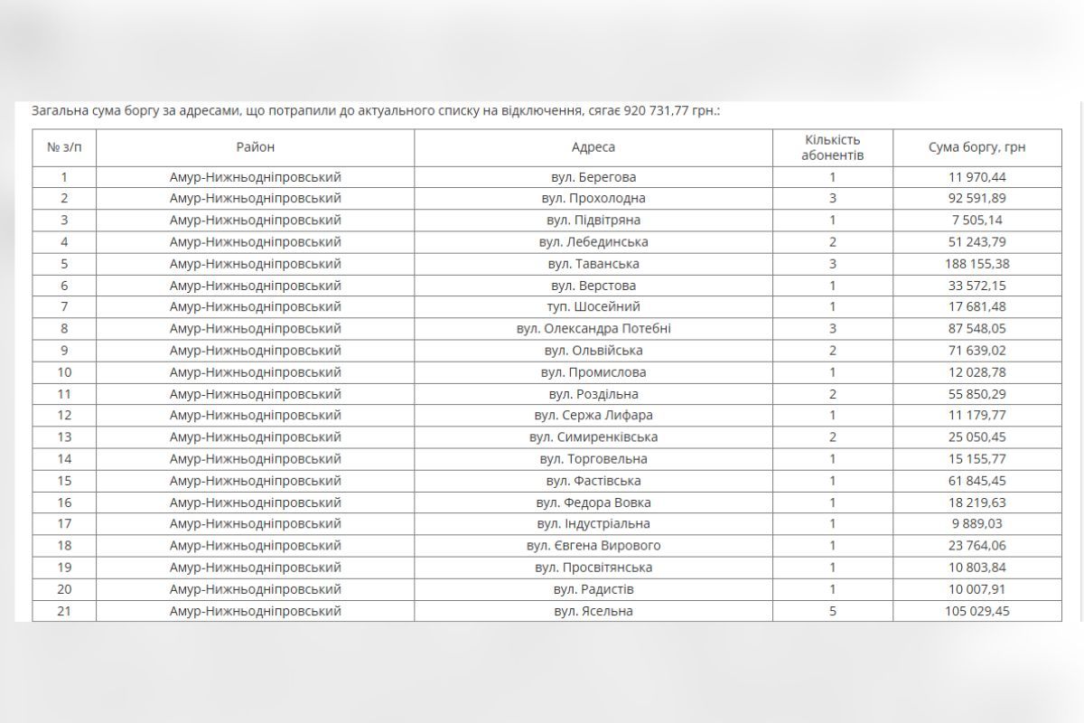 Адреси, які підлягають відключенню 