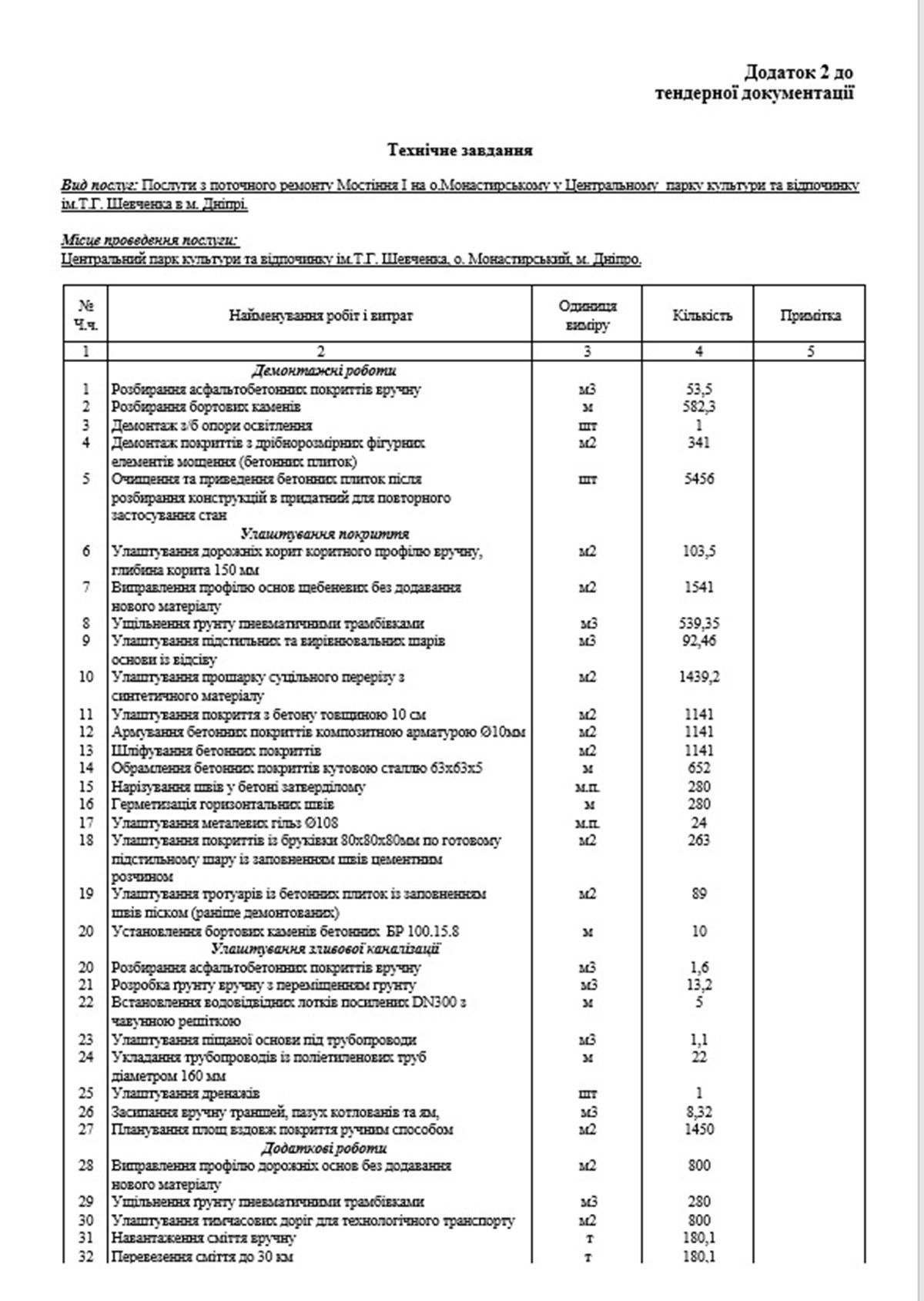 Найменування робіт Найменування робіт