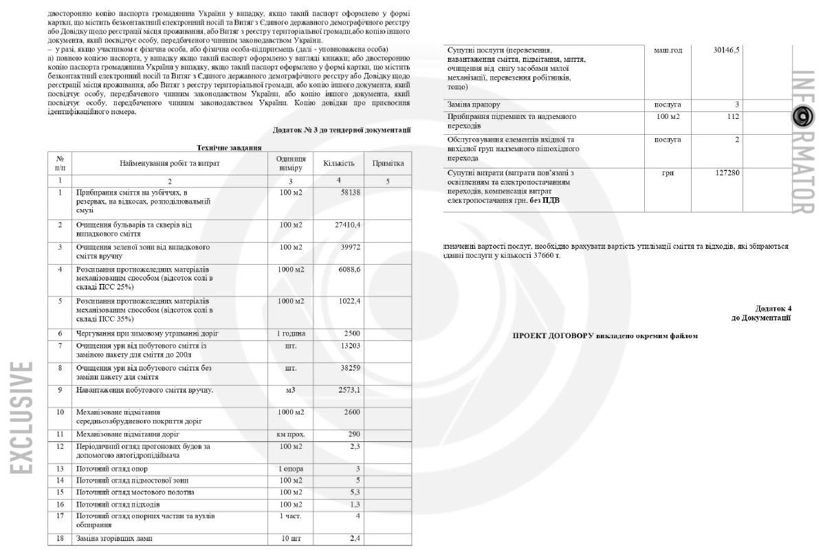 У Дніпрі планують витратити понад 79 мільйонів на прибирання та обслуговування доріг