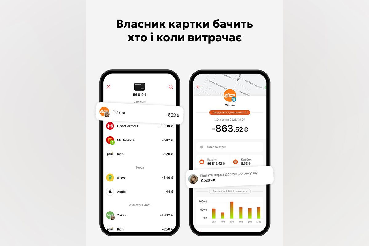 Власник спільної картки бачить, хто і коли витрачає