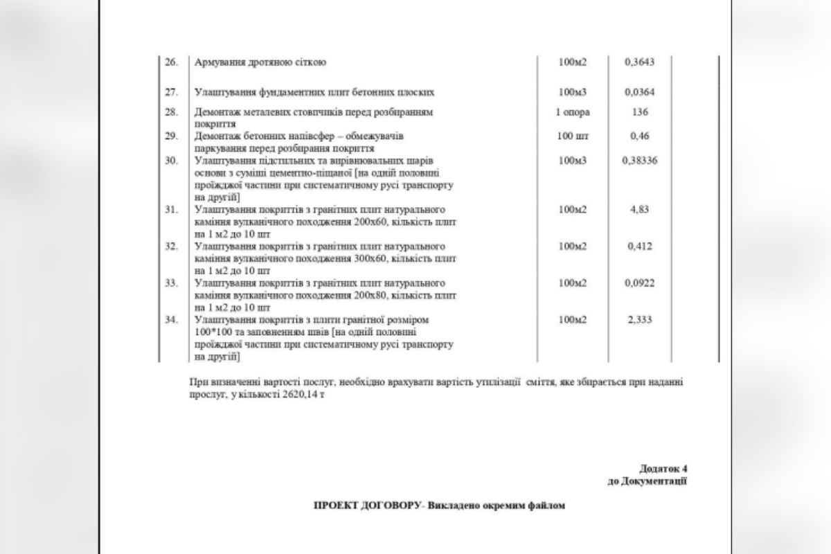 Объем работ увеличен, также возросла и стоимость работ В Днепре до конца года на создание безбарьерного маршрута хотят потратить 24 миллиона: новый тендер вышел на 3 миллиона дороже