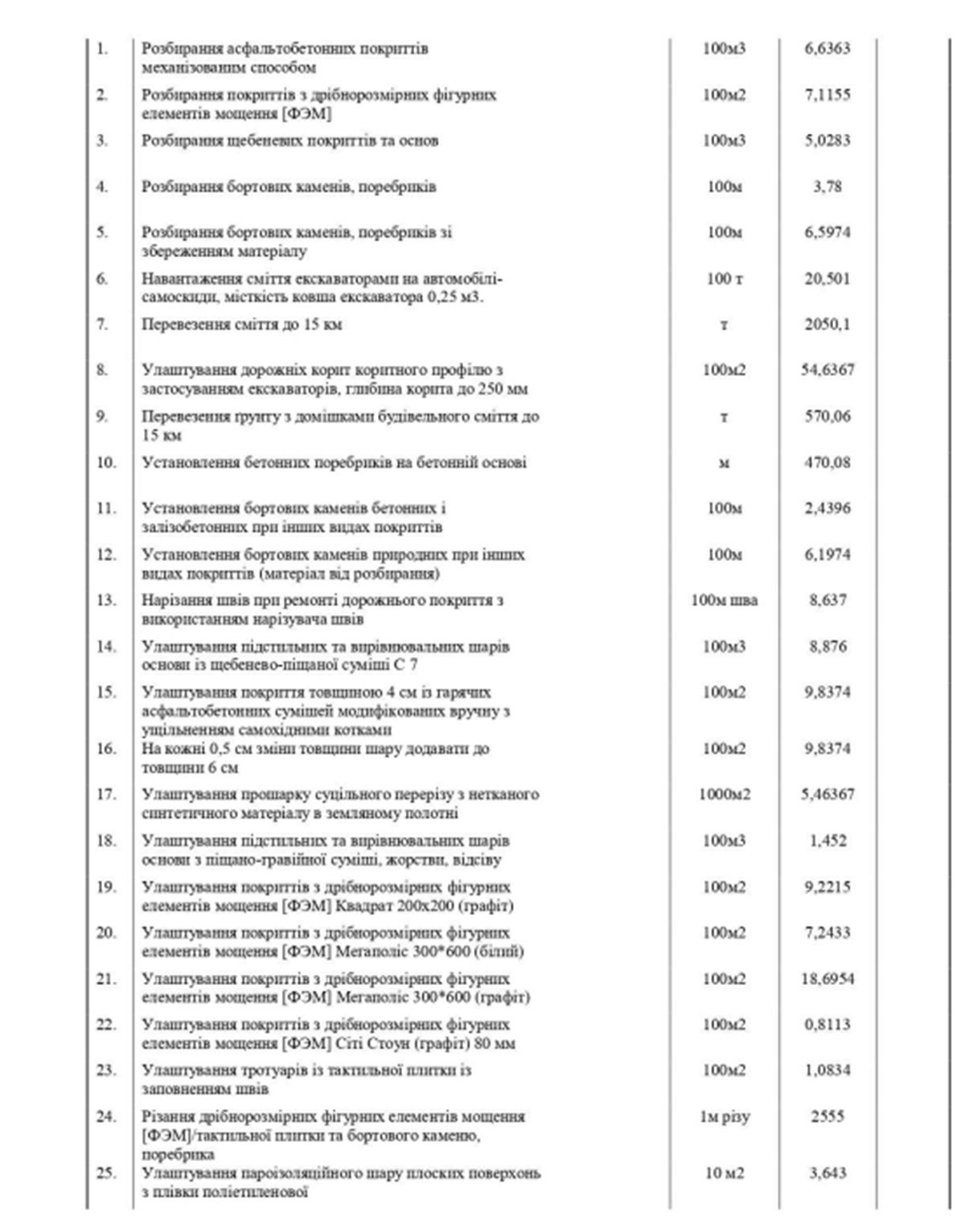 Новая версия В Днепре до конца года на создание безбарьерного маршрута хотят потратить 24 миллиона: новый тендер вышел на 3 миллиона дороже