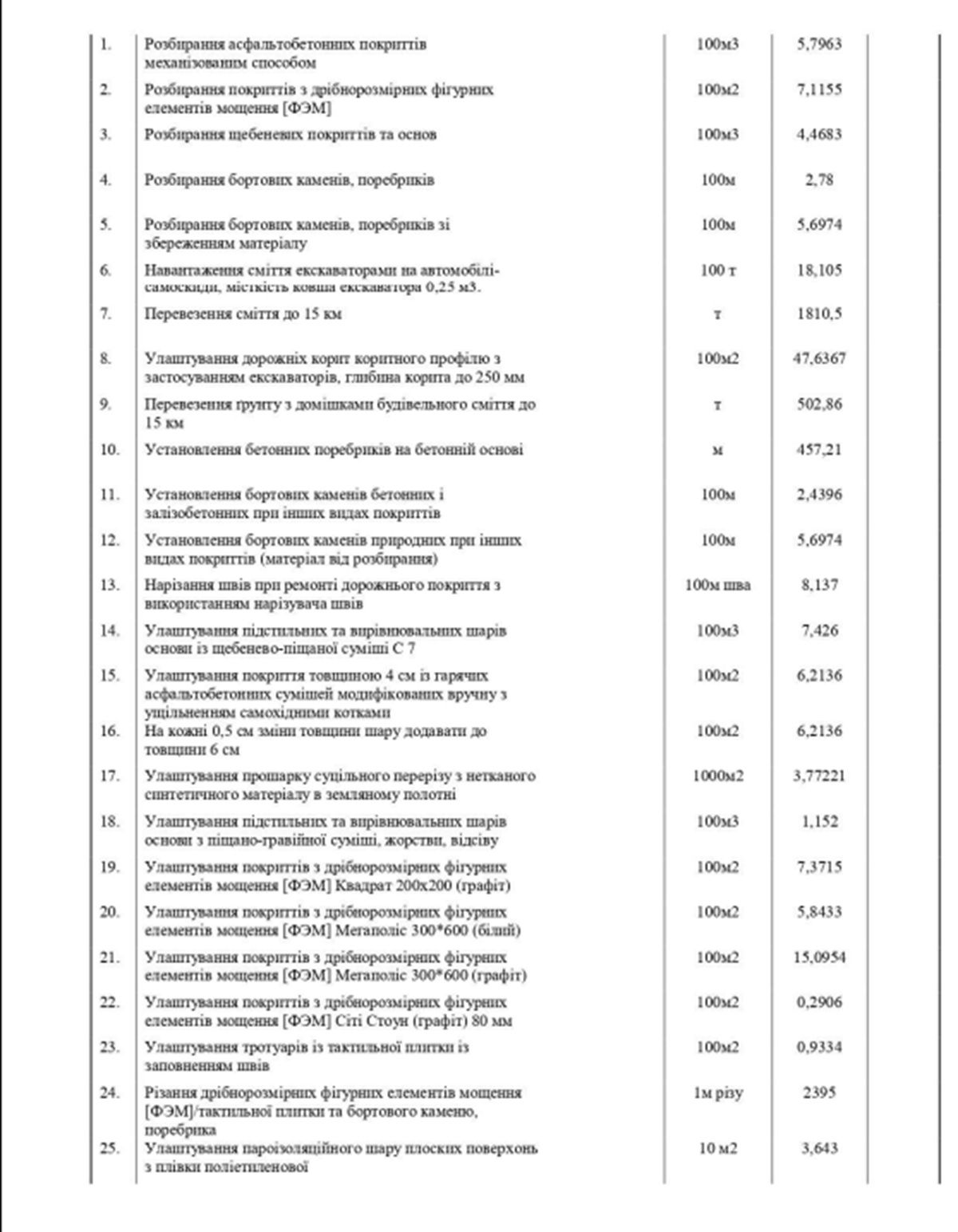 Объем работ по первой закупке В Днепре до конца года на создание безбарьерного маршрута хотят потратить 24 миллиона: новый тендер вышел на 3 миллиона дороже