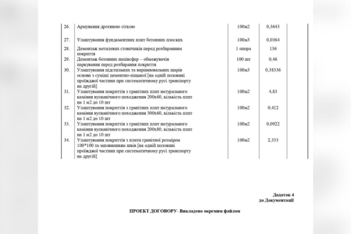 Тендер отменили из-за ошибки В Днепре до конца года на создание безбарьерного маршрута хотят потратить 24 миллиона: новый тендер вышел на 3 миллиона дороже