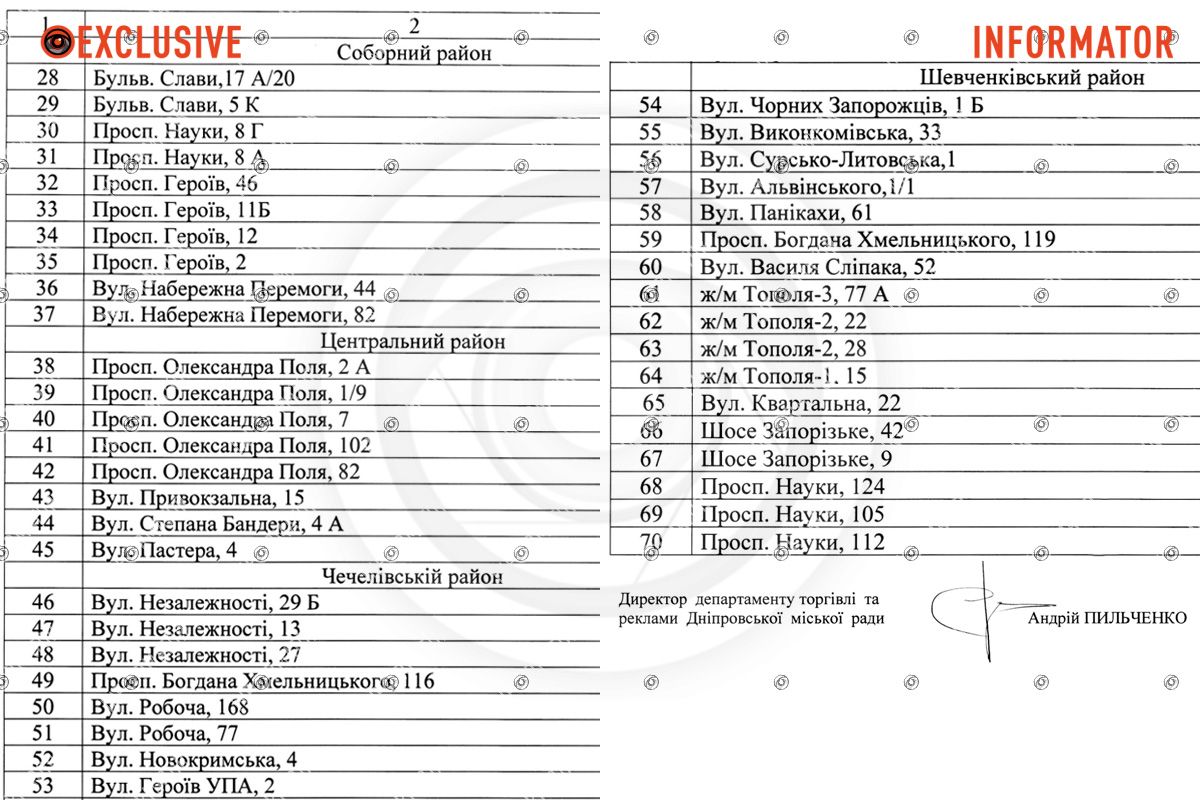 Усього точок може бути 70