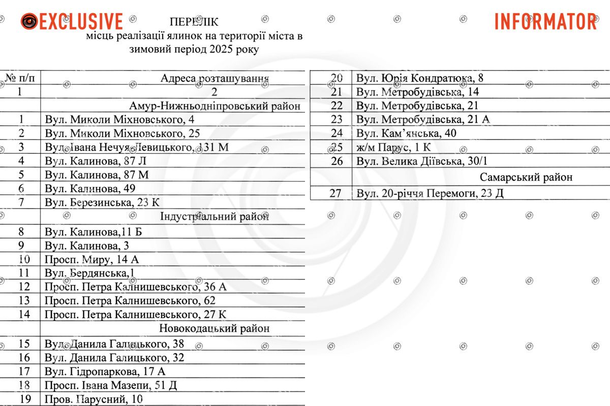 Точки планують розмістити у всіх районах міста