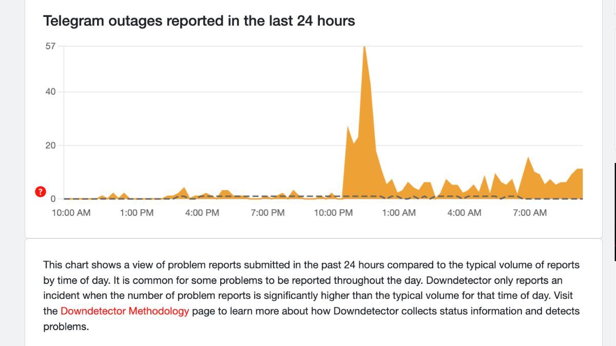 В приложении Telegram произошел массовый сбой В приложении Telegram произошел массовый сбой