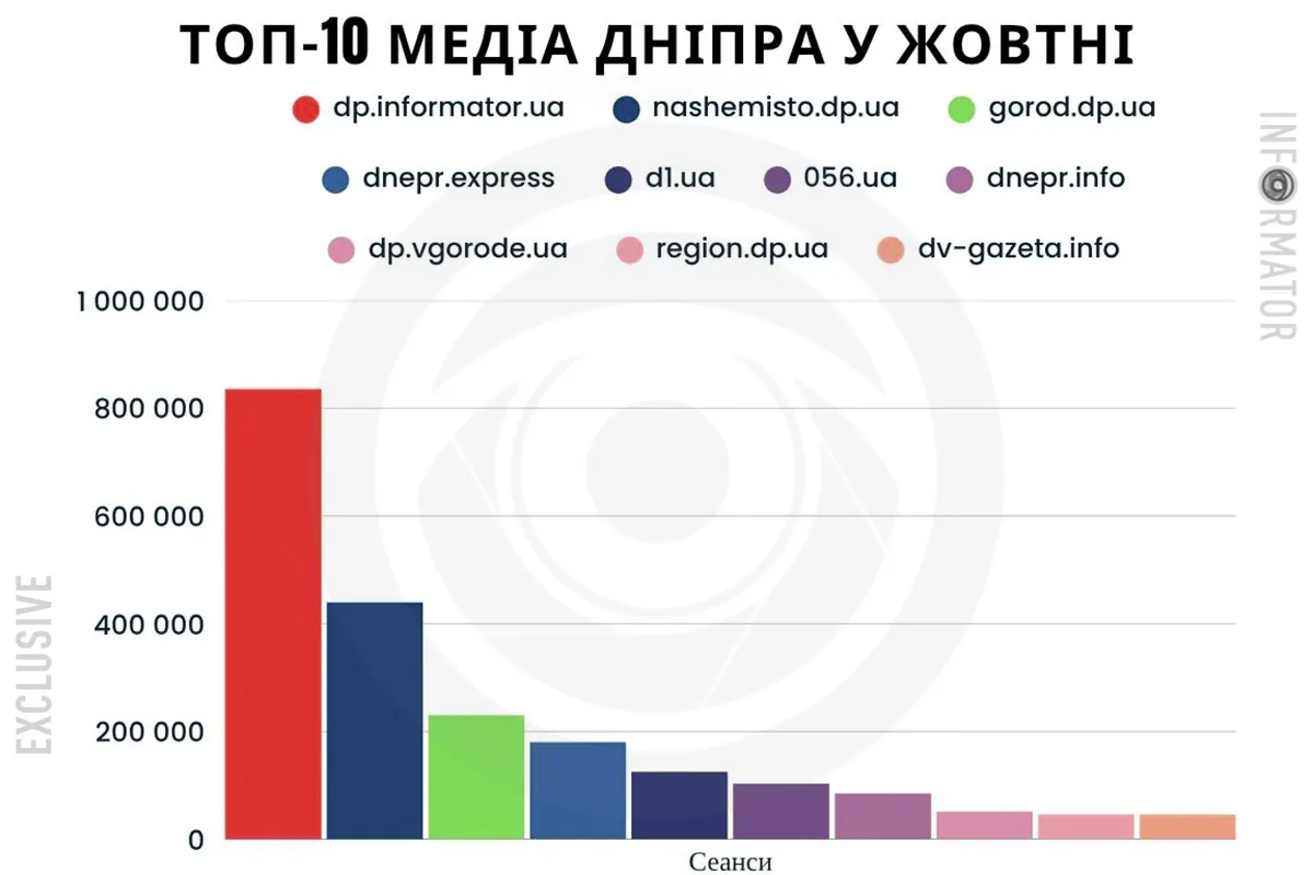 Інфографіка