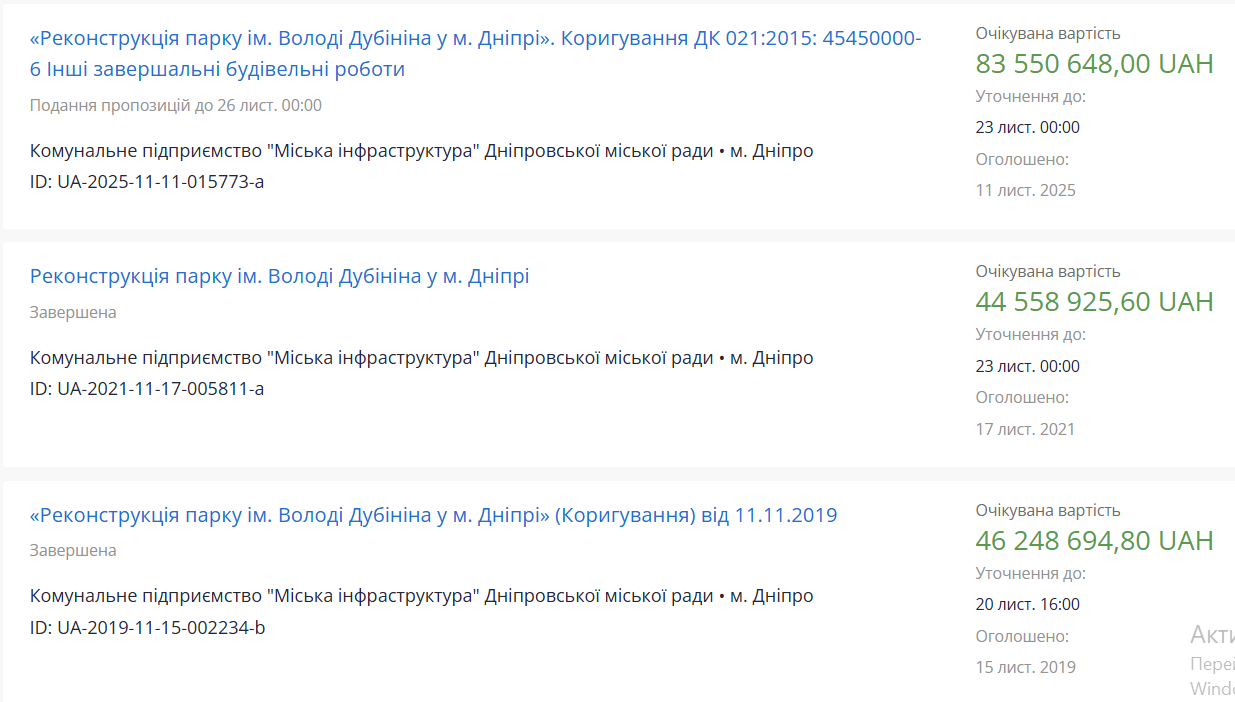 Скільки планували витратити на парк Скільки планували витратити на парк
