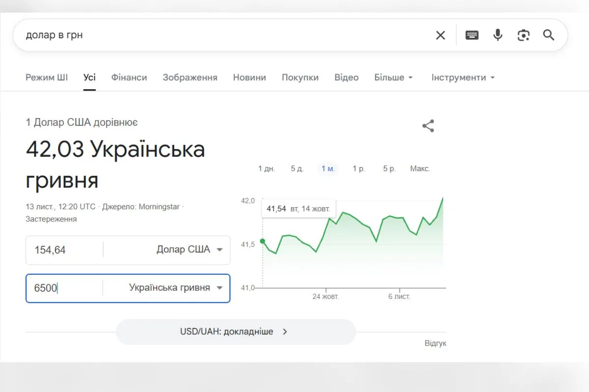 Це трохи більше 150 доларів