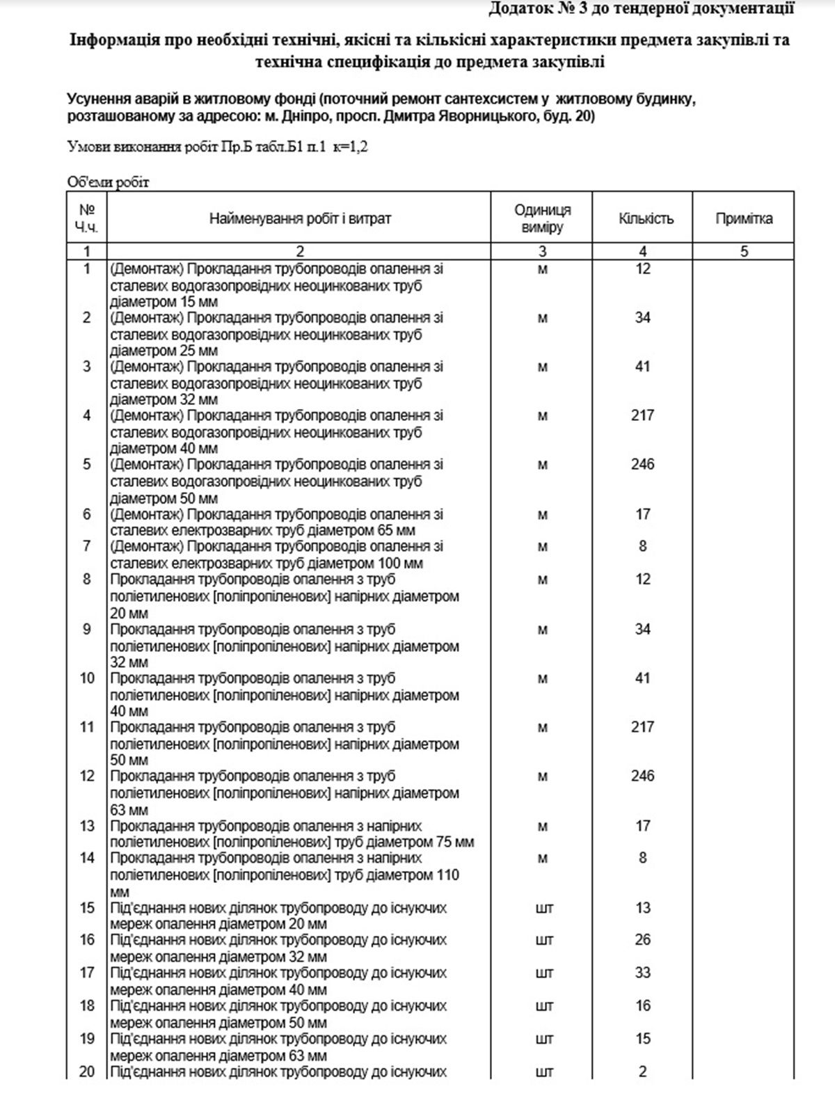 Найменування всіх робіт Найменування всіх робіт