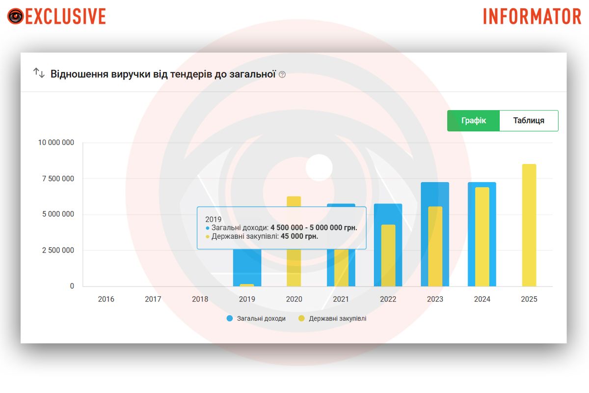 Керівник - Коршунов Олександр Олексійович У парку Зелений Гай у Дніпрі за 2 мільйони гривень встановили сходи з лавками: як вони виглядають 2