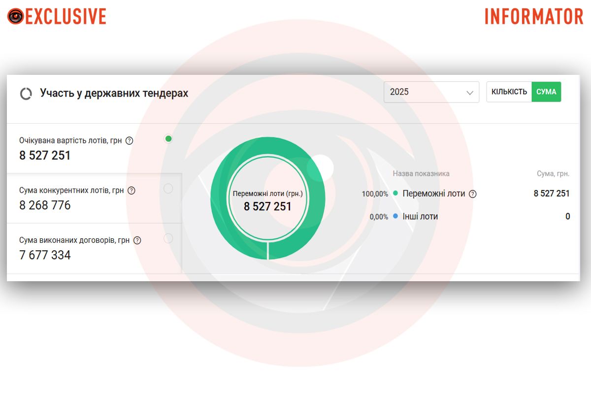 ТОВ «МОНОЛІТ-ДАП» зареєстроване 2 лютого 2018 року У парку Зелений Гай у Дніпрі за 2 мільйони гривень встановили сходи з лавками: як вони виглядають 1
