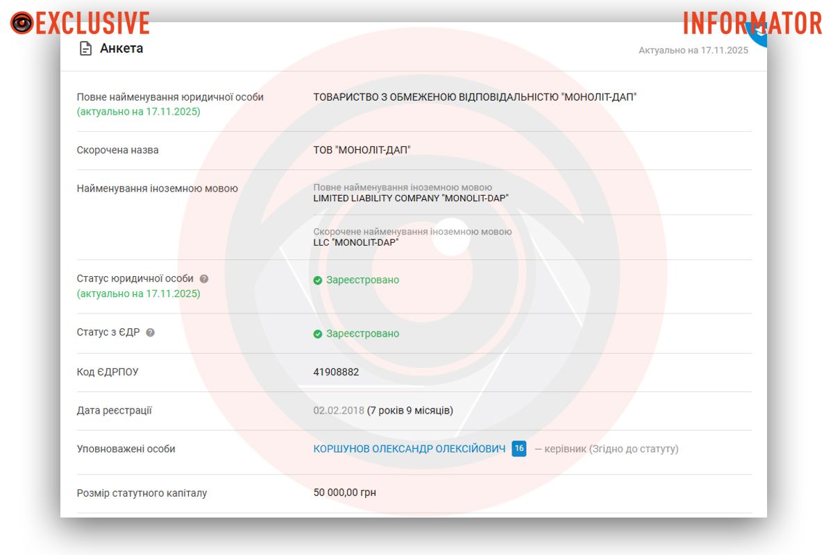 Розмір статутного капіталу - 50 тисяч гривень У парку Зелений Гай у Дніпрі за 2 мільйони гривень встановили сходи з лавками: як вони виглядають 4
